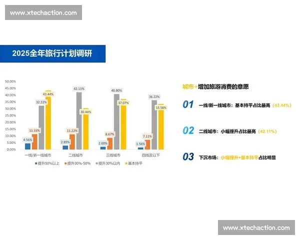 洞察网络趋势演变驱动数字生活与产业未来新格局发展路径