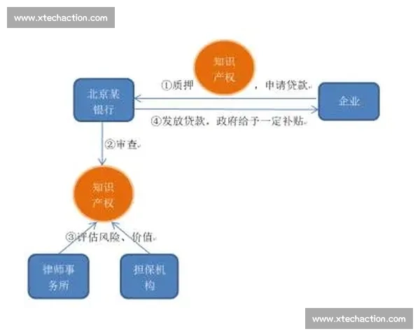 创新技术商业化中的专利保护策略与实践分析