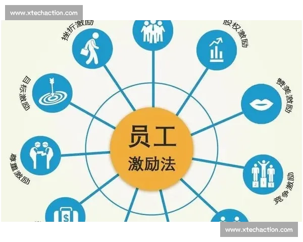 奖金池激励机制:如何通过合理分配提升团队动力与业绩表现 奖金池激励机制:如何通过合理分配提升团队动力与业绩表现