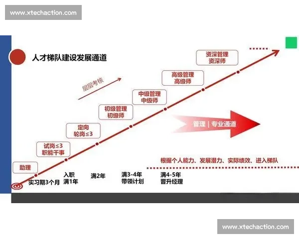 梯队建设:推动组织发展与人才培养的战略路径与实施方案 梯队建设:推动组织发展与人才培养的战略路径与实施方案