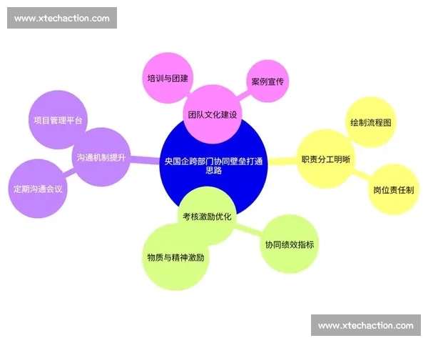 综合训练在提升个人能力与团队协作中的关键作用与实践路径分析 综合训练在提升个人能力与团队协作中的关键作用与实践路径分析